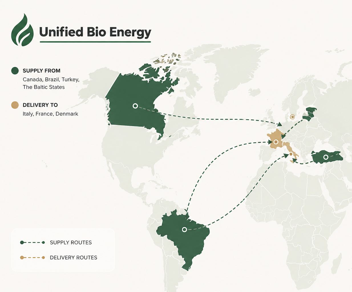 Supply origins and delivery routes map for Unified Bio Energy